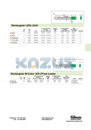 E216 datasheet - Rectangular LEDs