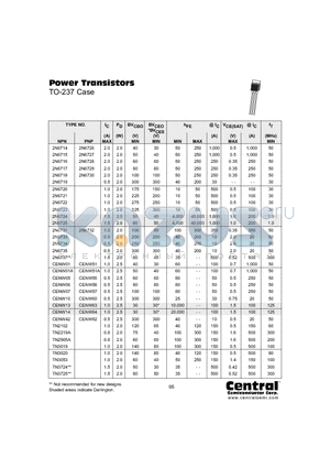 CENW01 datasheet - Power Transistors