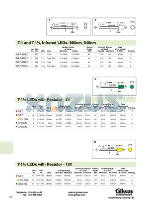 E25A datasheet - T-1 and T-1 3/4, Infrared LEDs