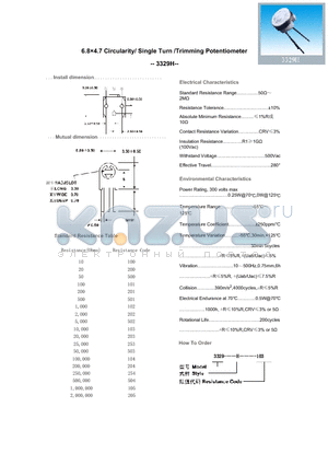 3329H201 datasheet - 6.84.7 Circularity/ Single Turn /Trimming Potentiometer