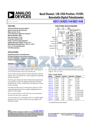 AD5124BRUZ10-RL7 datasheet - The AD5124/AD5144/AD5144A potentiometers provide a nonvolatile solution for 128-/256-position adjustment applications, offering guaranteed low resistor tolerance errors of a8% and up to a6 mA current density in the Ax, Bx, and Wx pins.