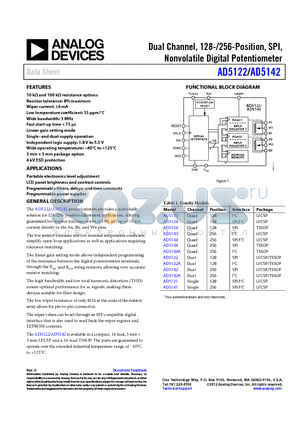 AD5142BRUZ10 datasheet - The AD5122/AD5142 potentiometers provides a nonvolatile solution for 128-/256-position adjustment applications, offering guaranteed low resistor tolerance errors of a8% and up to a6 mA current density in the Ax, Bx, and Wx pins.