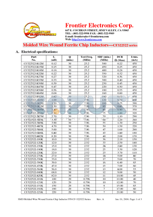 CF322522-221K datasheet - Molded Wire Wound Ferrite Chip Inductors
