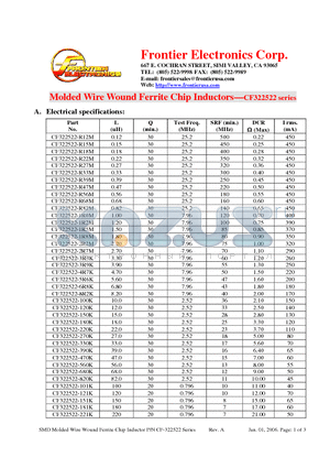 CF322522-R18M datasheet - Molded Wire Wound Ferrite Chip Inductors