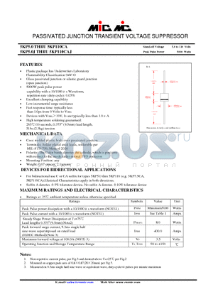 5KP28 datasheet - PASSIVATED JUNCTION TRANSIENT VOLTAGE SUPPRESSOR