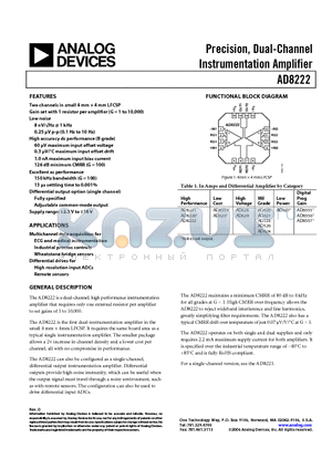 AD526 datasheet - Precision, Dual-Channel Instrumentation Amplifier