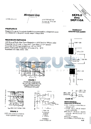 5KP28A datasheet - TRANSIENT ABSORPTION ZENER