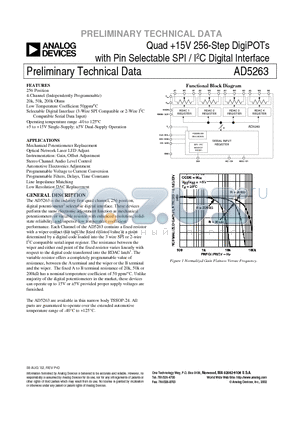 AD5263BRU20 datasheet - Preliminary Technical Data