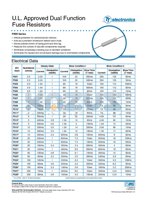 F502 datasheet - U.L. Approved Dual Function Fuse Resistors