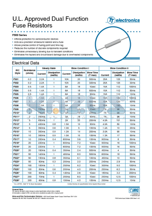 F514 datasheet - U.L. Approved Dual Function Fuse Resistors