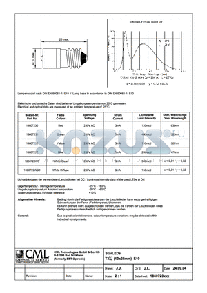 1860723X datasheet - StarLEDs T31/4 (10x25mm) E10