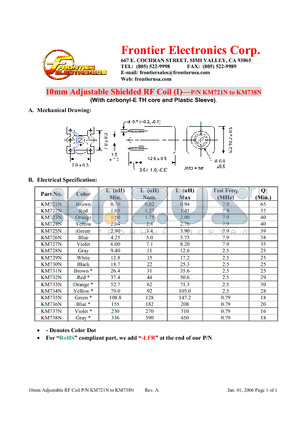 KM722N datasheet - 10mm Adjustable Shielded RF Coil (I)