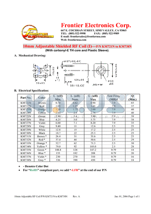 KM726N-LFR datasheet - 10mm Adjustable Shielded RF Coil (I)