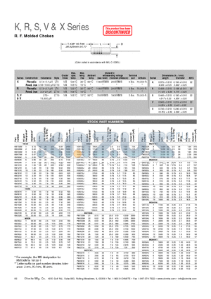 KM822J datasheet - R. F. Molded Chokes