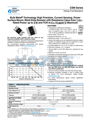 CSM datasheet - Bulk Metal^ Technology High Precision, Current Sensing, Power Surface Mount, Metal Strip Resistor