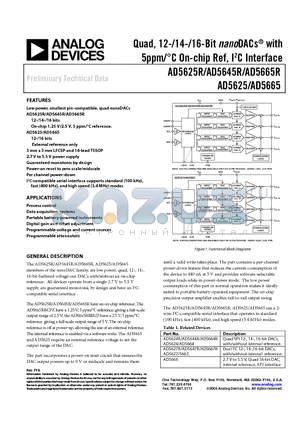 AD5625RBCPZ-REEL7 datasheet - Quad, 12-/14-/16-Bit nanoDACs with 5ppm/`C On-chip Ref, I2C Interface