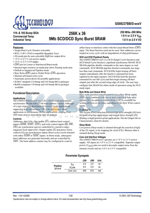 GS88237BGB-250V datasheet - 256K x 36 9Mb SCD/DCD Sync Burst SRAM