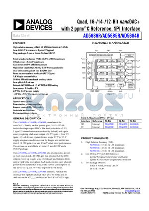 AD5684R datasheet - Quad, 16-/14-/12-Bit nanoDAC