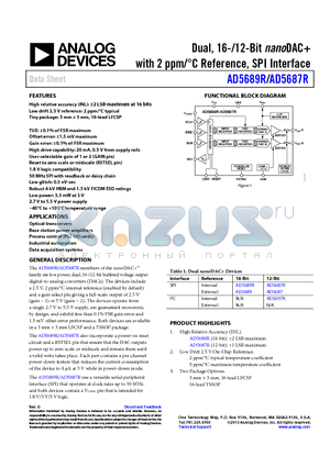 AD5687R datasheet - Dual, 16-/12-Bit nanoDAC with 2 ppm/`C Reference, SPI Interface