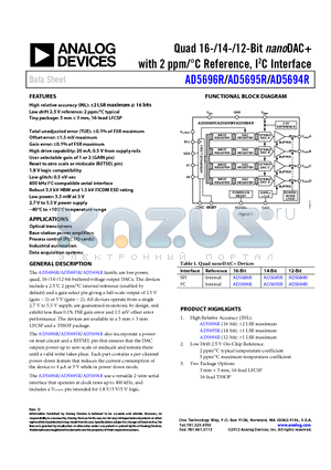 AD5695RARUZ datasheet - Quad 16-/14-/12-Bit nanoDAC