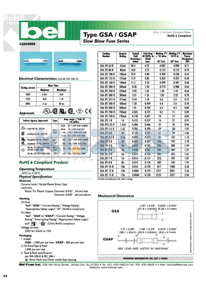 GSA1-R datasheet - Slow Blow Fuse Series