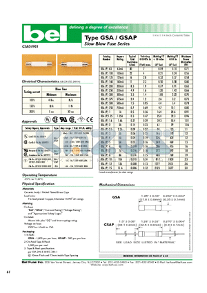 GSA12 datasheet - Slow Blow Fuse Series