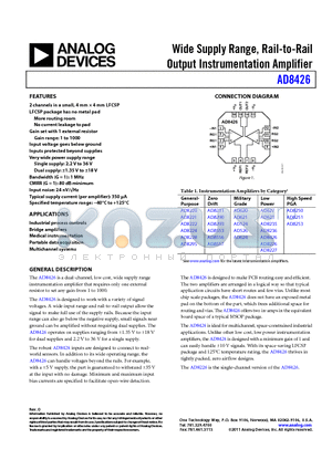 AD620 datasheet - Wide Supply Range, Rail-to-Rail