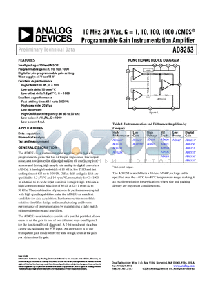 AD629 datasheet - 10 MHz, 20 V/ls, G = 1, 10, 100, 1000 i CMOS^ Programmable Gain Instrumentation Amplifier