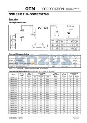 GSMBZ5225B datasheet - ZENER DIODES