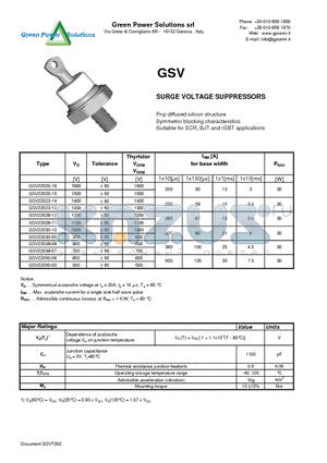 GSV22026-11 datasheet - SURGE VOLTAGE SUPPRESSORS