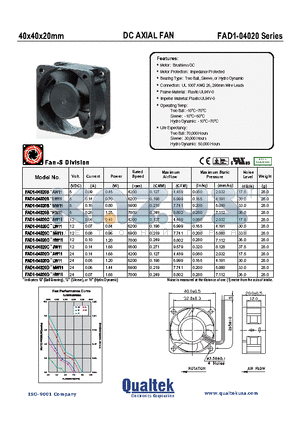 FAD1-04020 datasheet - 40x40x20mm DC AXIAL FAN