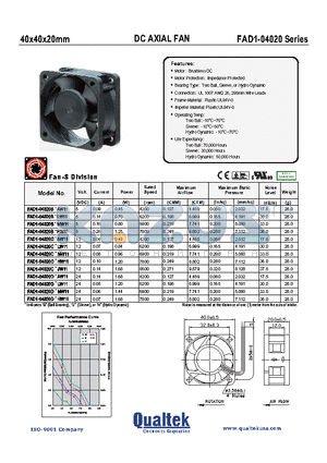 FAD1-04020BBAW11 datasheet - 40x40x20mm DC AXIAL FAN