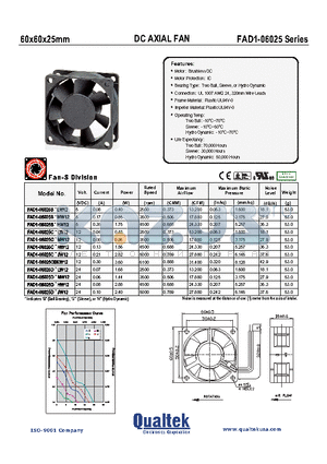 FAD1-06025CBMW12 datasheet - 60x60x25mm DC AXIAL FAN