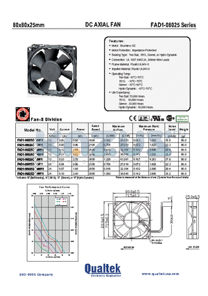 FAD1-08025BSHW11 datasheet - 80x80x25mm DC AXIAL FAN