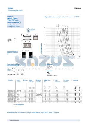 3412-0117-22 datasheet - Non resettable fuses