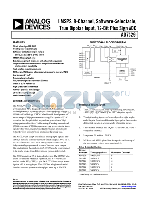 AD7367-5ARUZ-REEL7 datasheet - 1 MSPS, 8-Channel, Software-Selectable, True Bipolar Input, 12-Bit Plus Sign ADC