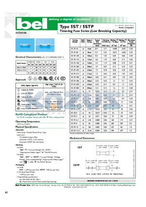 5ST400 datasheet - Time-lag Fuse Series (Low Breaking Capacity)