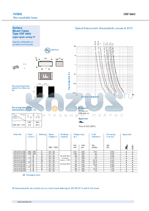 3412-0121-26 datasheet - Non resettable fuses