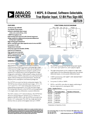 AD7367ARUZ datasheet - 1 MSPS, 8-Channel, Software-Selectable, True Bipolar Input, 12-Bit Plus Sign ADC