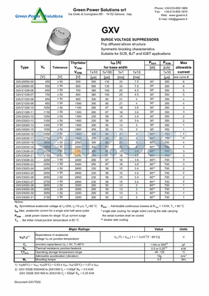 GXV24020-28 datasheet - SURGE VOLTAGE SUPPRESSORS