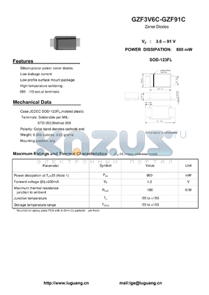 GZF15C datasheet - Zener Diodes