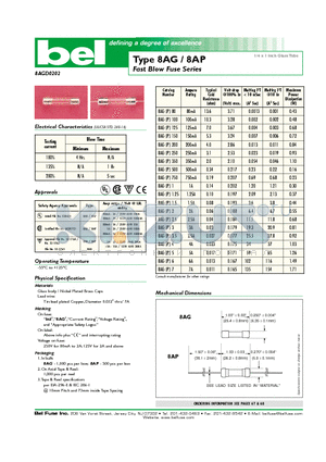8AG3.5 datasheet - Fast Blow Fuse Series