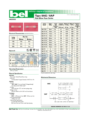 8AG500 datasheet - Fast Blow Fuse Series