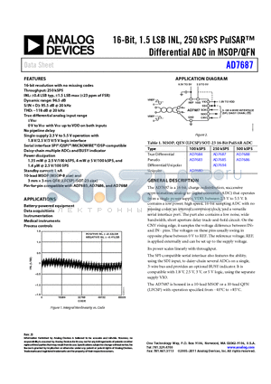 AD7687BRMZ datasheet - 16-Bit, 1.5 LSB INL, 250 kSPS PulSAR Differential ADC in MSOP/QFN
