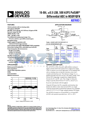 AD7693BRMZ datasheet - 16-Bit, a0.5 LSB, 500 kSPS PulSAR^ Differential ADC in MSOP/QFN