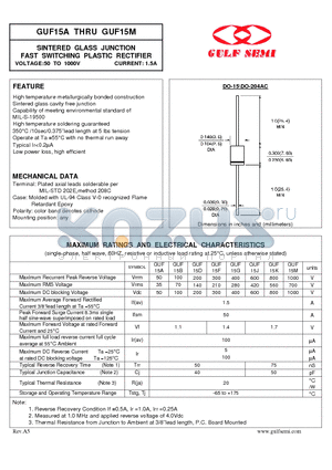GUF15K datasheet - SINTERED GLASS JUNCTION FAST SWITCHING PLASTIC RECTIFIER VOLTAGE:50 TO 1000V CURRENT: 1.5A