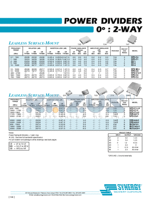 DSF-102 datasheet - POWER DIVIDERS 0j : 2-WAY