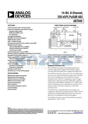 AD7949 datasheet - 14-Bit, 8-Channel, 250 kSPS PulSAR ADC