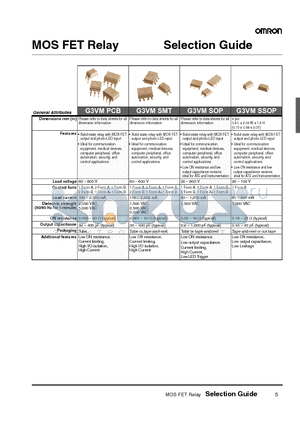 G3VM-41LR3 datasheet - MOS FET Relay Selection Guide