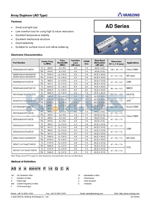 AD7A1880/1960F60DCA datasheet - Array Duplexer (AD Type)